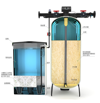 ������Ј�(ch��ng)����������Ҫ����